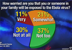 ebolapalooza chart