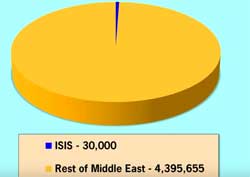 Military soldiers in the Middle East vs ISIS