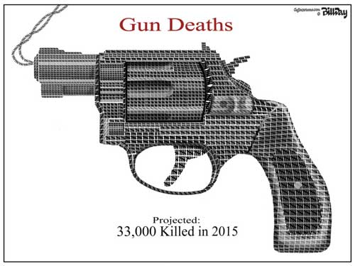 Americans shoot and kill 33,000 Americans in 2015 