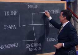 Stephen Colbert Diagrams Donald Trump's response to Orlando