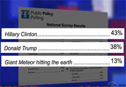 Stephen Colbert plays with presidential polls